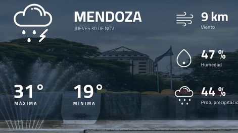 Pronóstico regional: así estará el tiempo en Mendoza
