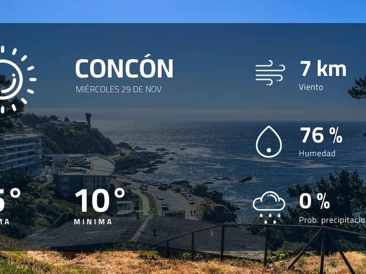 Pronóstico regional: así estará el tiempo en Concón
