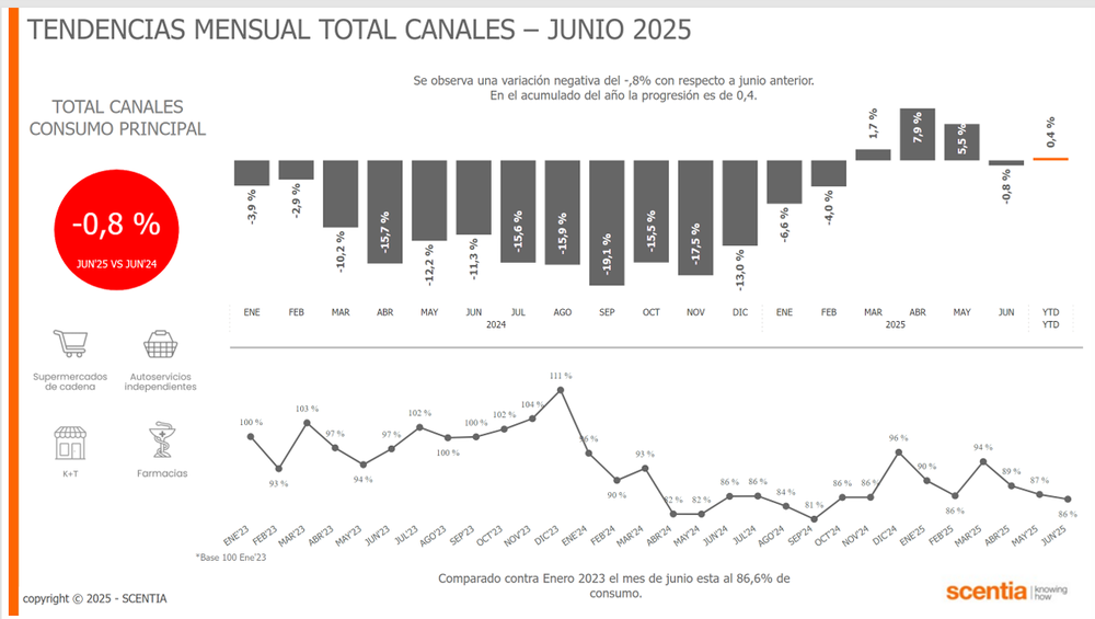 Cómo está cambiando el consumo en Argentina
