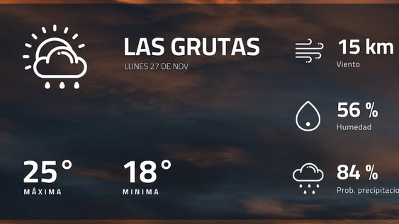 Pronóstico regional: así estará el tiempo en Las Grutas
