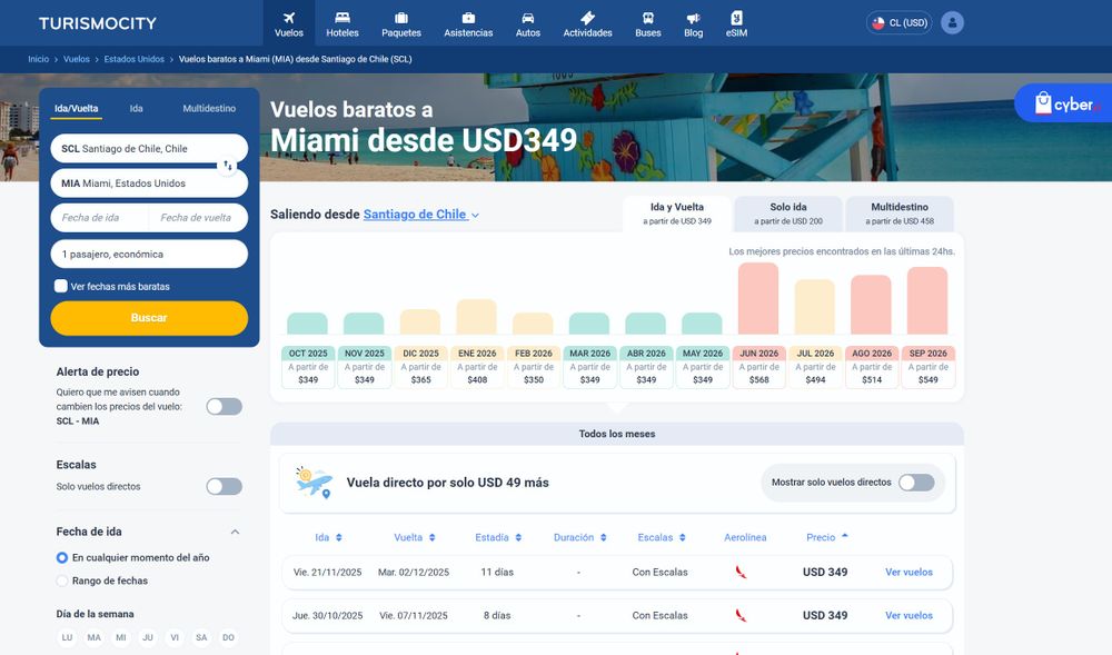 Argentinier können den Cyber Monday Chile 2025 nutzen, um zu einmaligen Preisen von Santiago nach Miami zu fliegen.