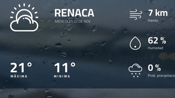 Pronóstico regional: ¿cómo estará el tiempo en Renaca?