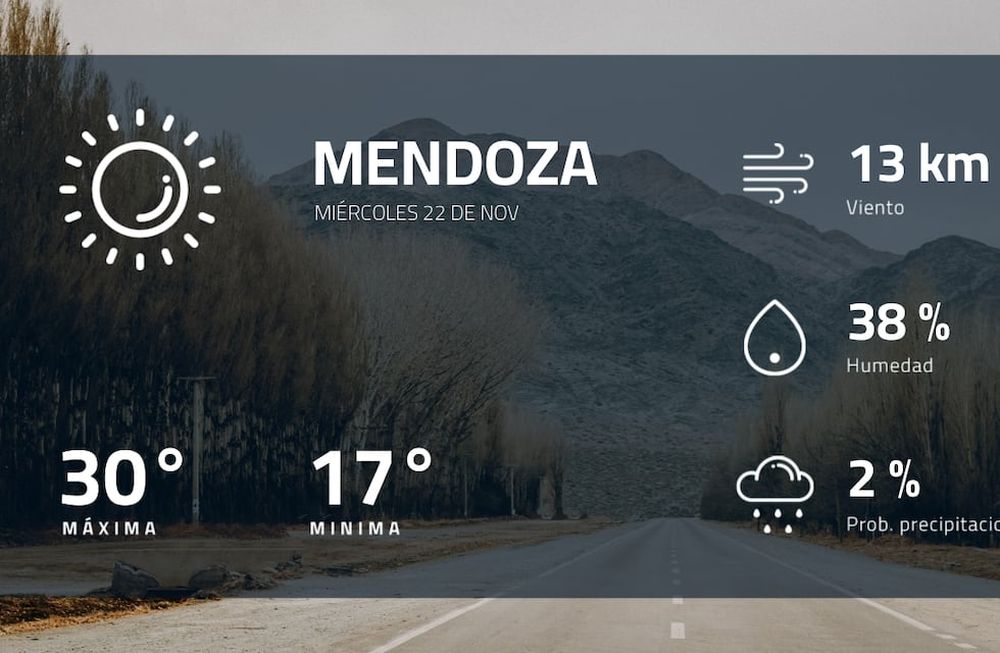 Pronóstico regional: así estará el tiempo en Mendoza