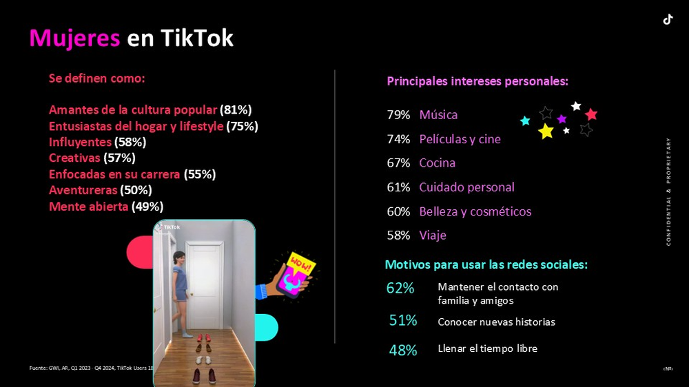 TikTok es una de las redes sociales más utilizadas por las mujeres argentinas