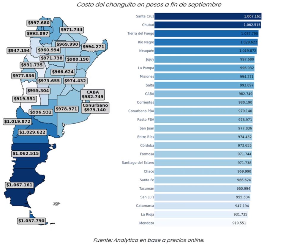 Cuánto costó llenar el changuito en septiembre en cada provincia.