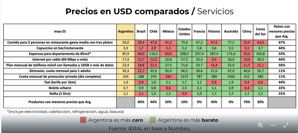 Comparación de precios en servicios. Comparación de precios en servicios.