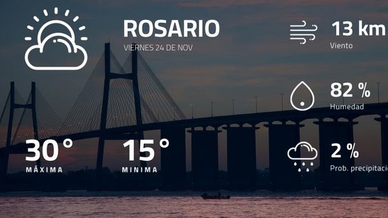 Pronóstico regional: ¿cómo estará el tiempo en Rosario?