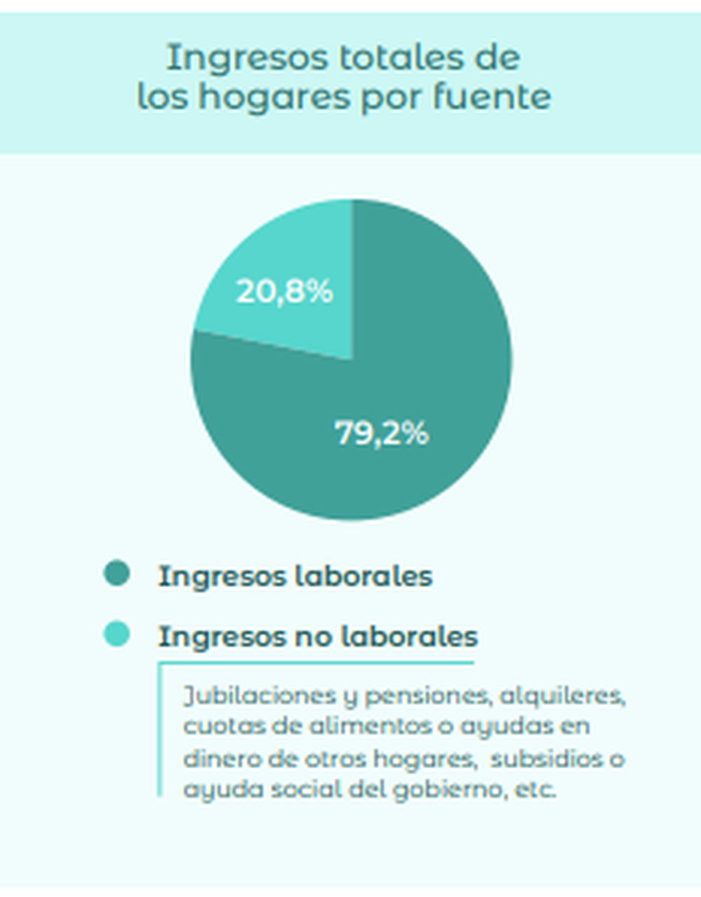 Fuente: Indec
