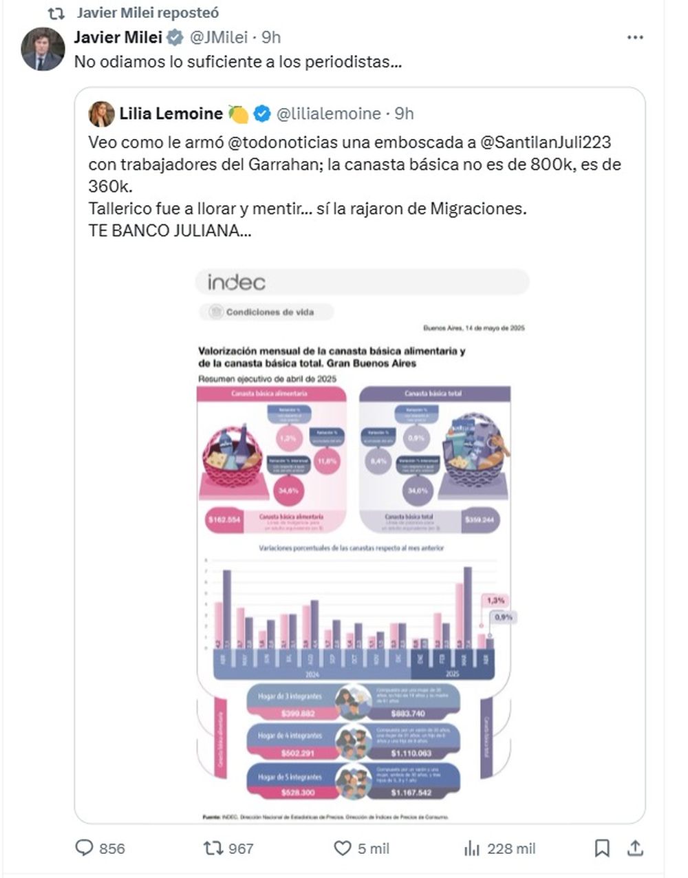 Milei avaló la información malintencionada de la diputada Juliana Santillán