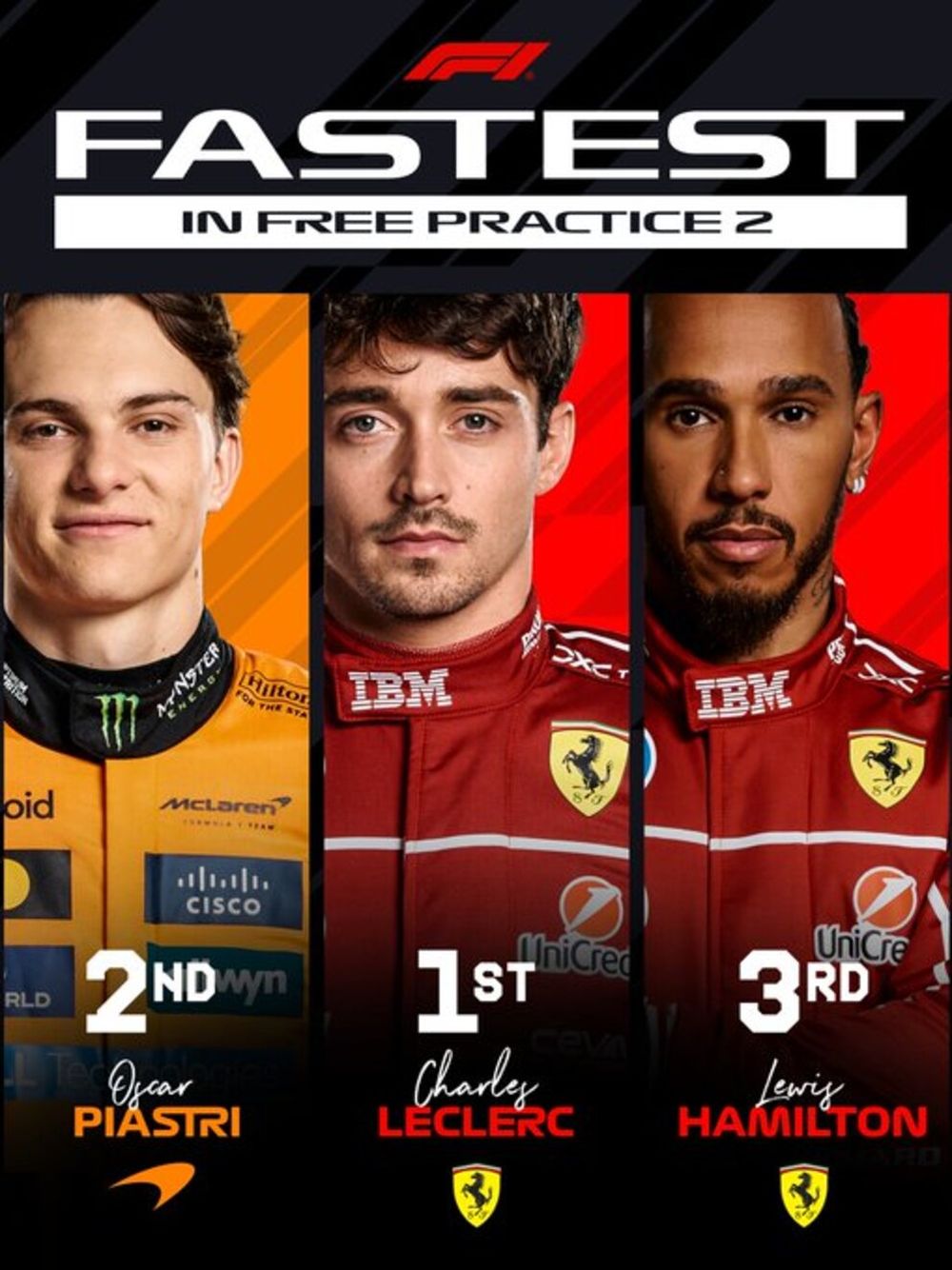 La pole del segundo ensayo de prueba del GP de Mónaco.