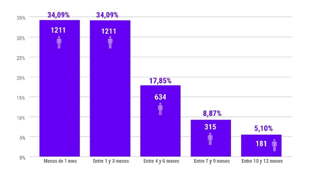Datos de la Memoria Anual 2024 del Servicio Penitenciario Provincial.&nbsp;