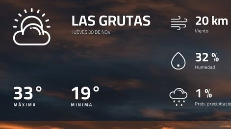 Pronóstico regional: ¿cómo estará el tiempo en Las Grutas?