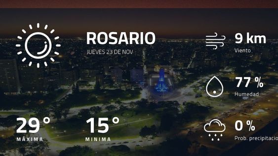 Pronóstico regional: ¿cómo estará el tiempo en Rosario?