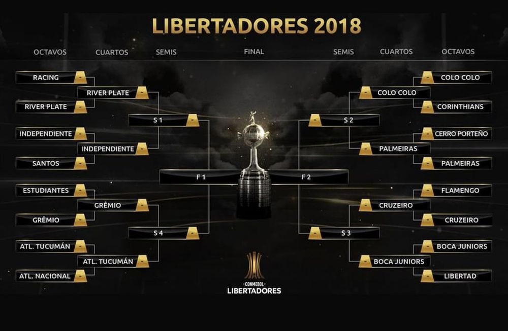 Cuándo se juegan las revanchas de la Copa Libertadores y qué necesitan para avanzar