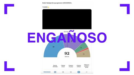El peronismo renovaba 19 bancas en Diputados y ganó 21, contrario a lo que afirma una gráfica viral