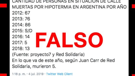 Muertes de indigentes por hipotermia: es falsa la comparación de un posteo viral Muertes de indigentes por hipotermia: es falsa la comparación de un posteo viral