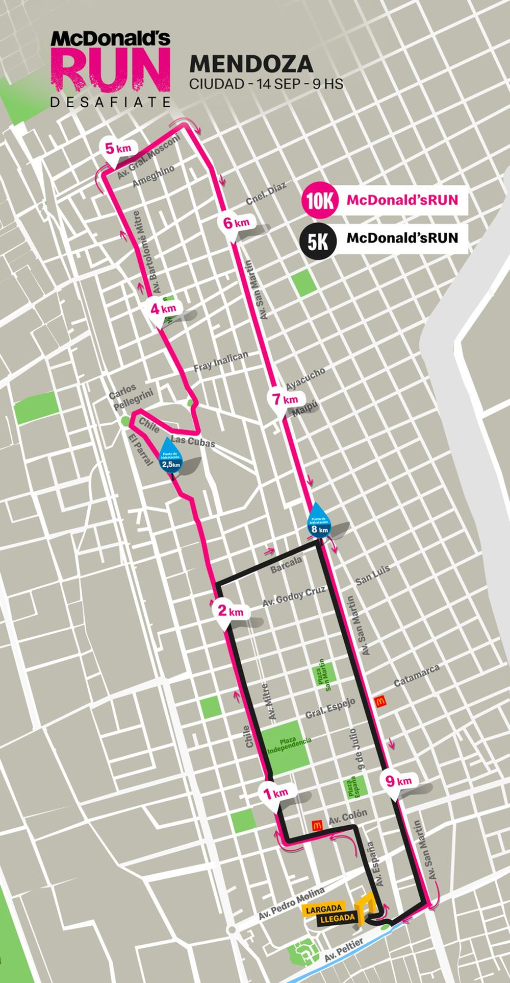 Recorridos