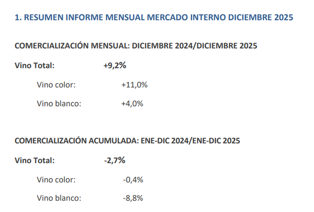 Fuente: INV Fuente: INV
