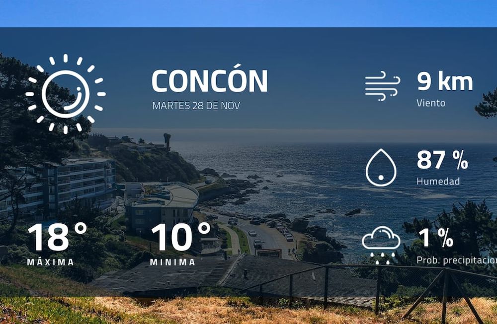 Pronóstico regional: así estará el tiempo en Concón