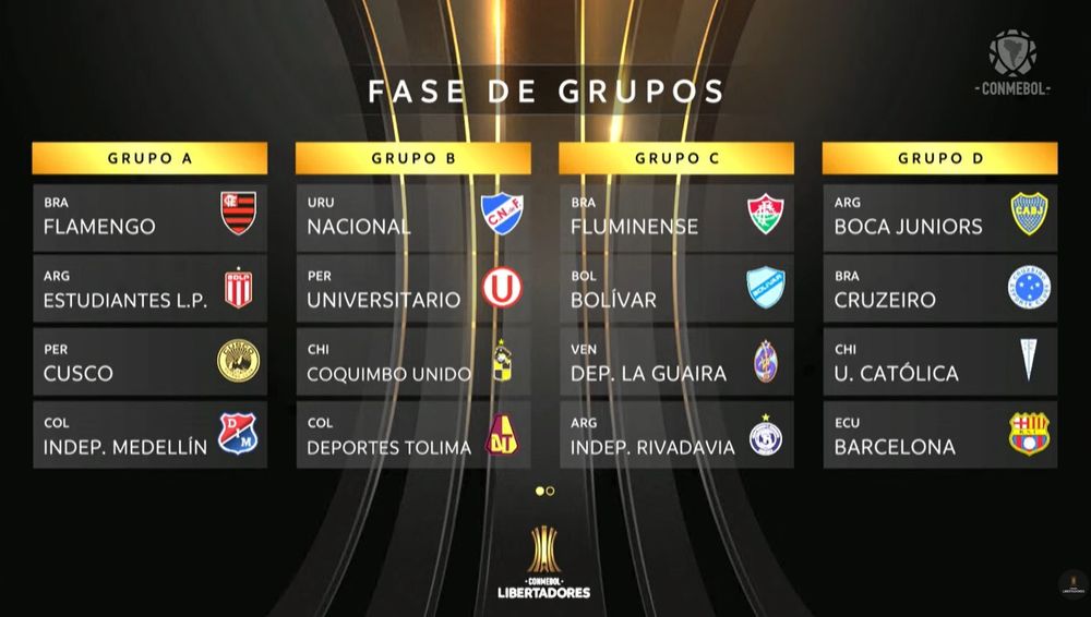 Independiente Rivadavia integra el grupo C de la Copa Libertadores 2026