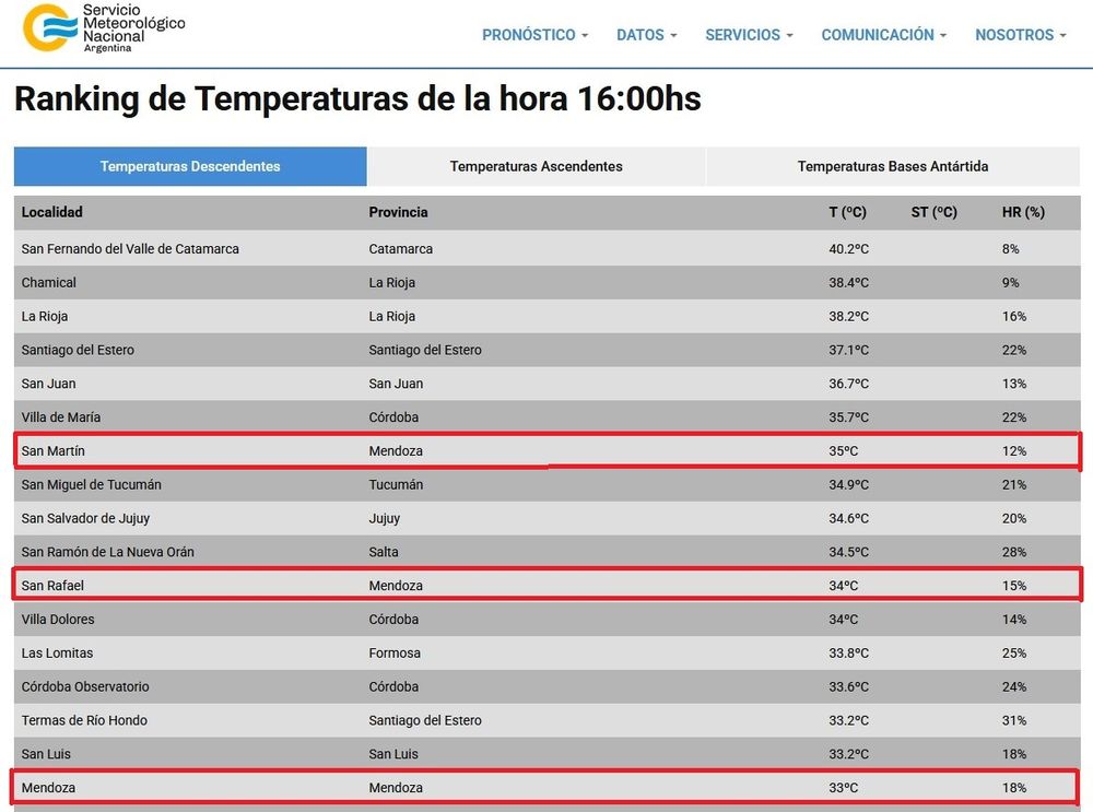 Ranking de temperaturas del Servicio Meteorológico Nacional.