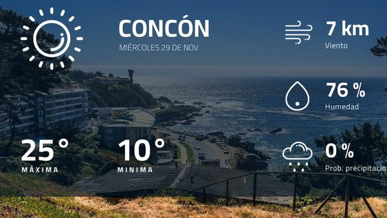 Pronóstico regional: así estará el tiempo en Concón