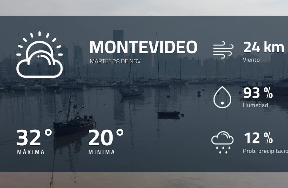 Pronóstico regional: así estará el tiempo en Montevideo