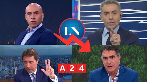 LN+ cayó al cuarto lugar del rating. A24 se fue al tercero.