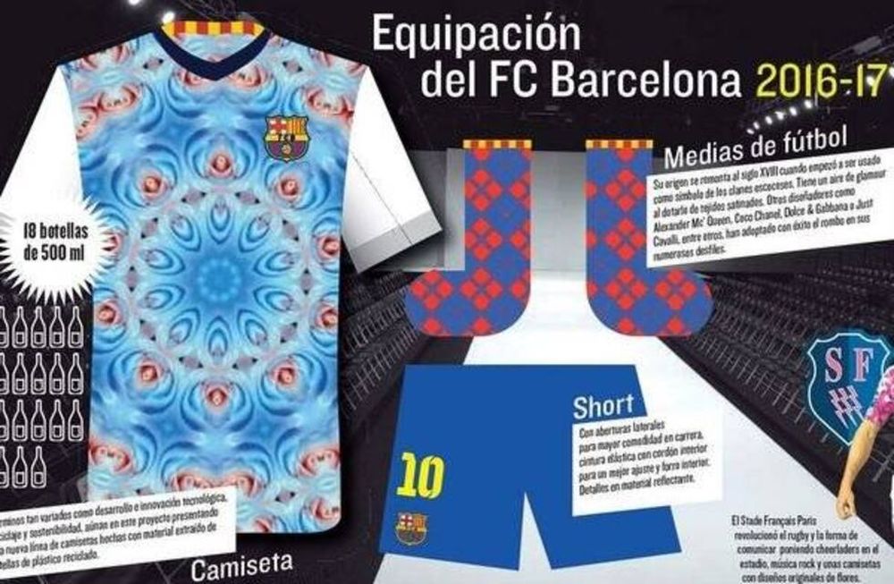 ¿Nueva camiseta del Barça o una broma del Día de los Inocentes?