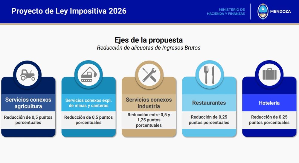 Bajas en Ingresos Brutos
