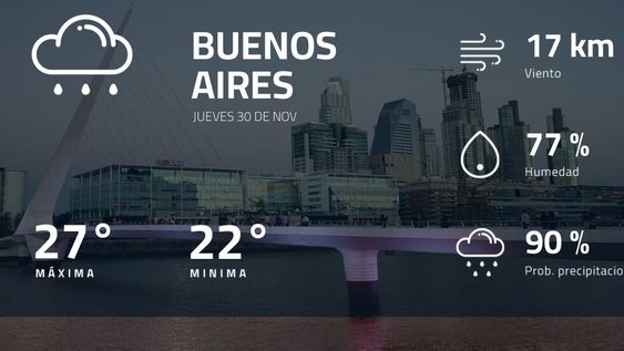 Pronóstico regional: ¿cómo estará el tiempo en Buenos Aires?