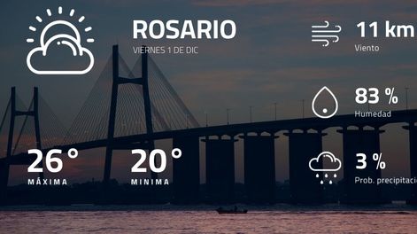 Pronóstico regional: ¿cómo estará el tiempo en Rosario?