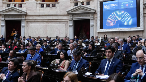 Con 162 votos afirmativos, 77 negativos y 1 abstención, se aprobaron modificaciones al Código Penal sobre Vandalismo Rural.