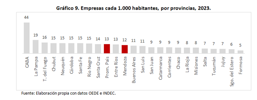 Fuente: CEM Fuente: CEM