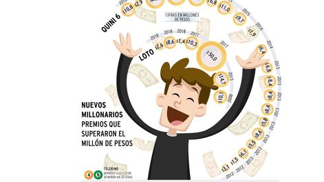 Ñato y Víctor Paredes, casi millonarios - Por Javier  Hernández