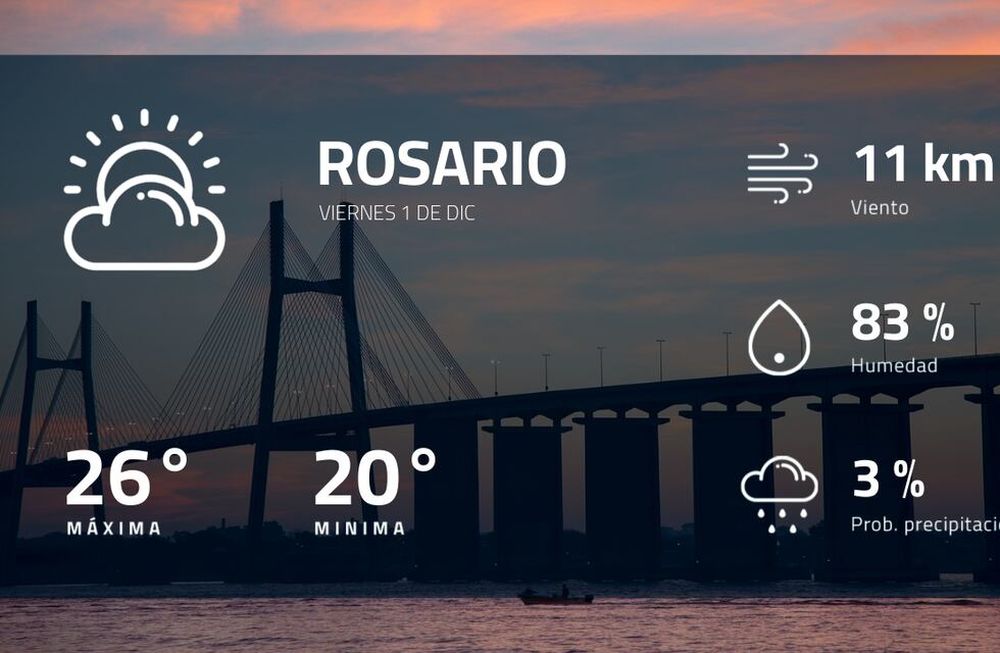 Pronóstico regional: ¿cómo estará el tiempo en Rosario?