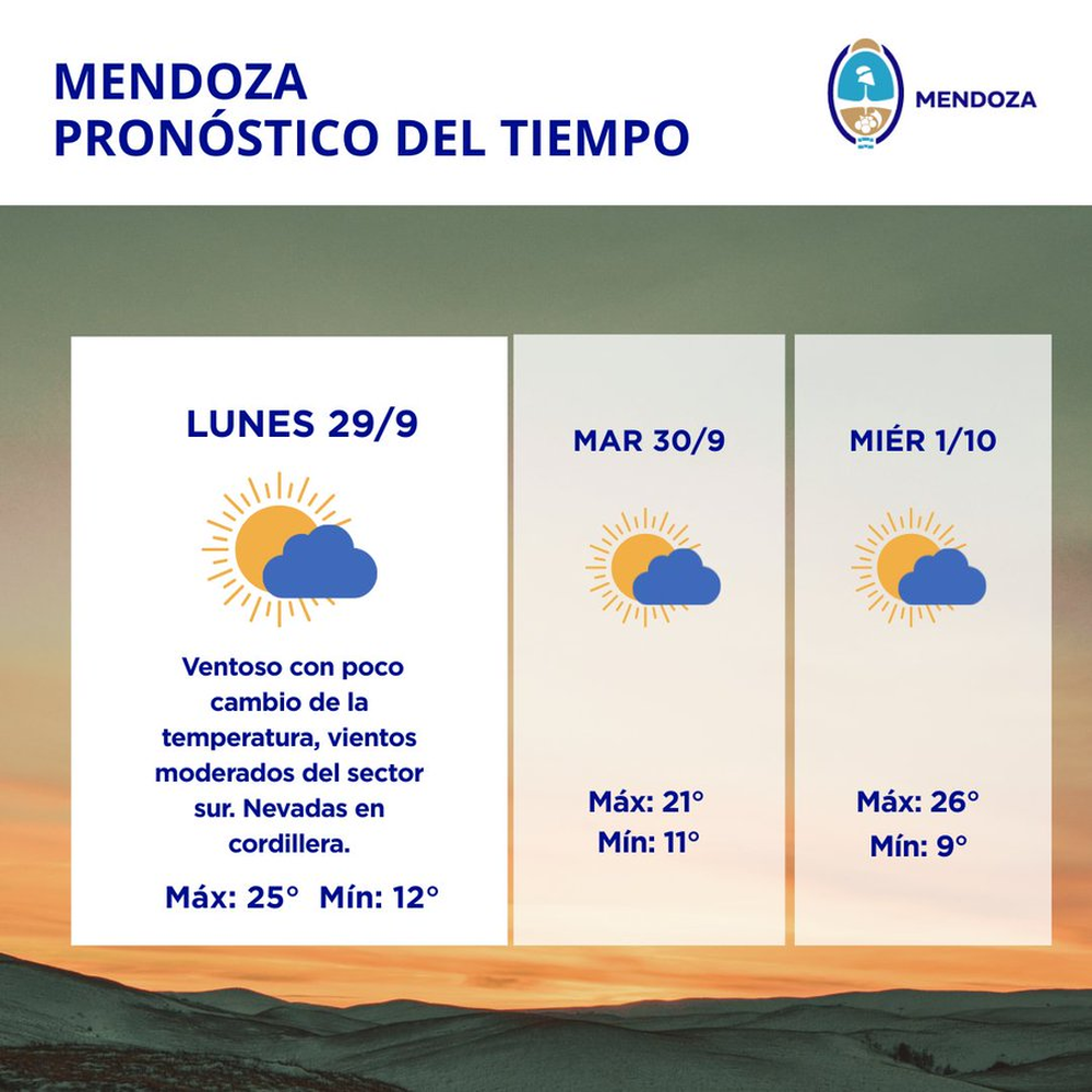 Pronóstico en Mendoza.