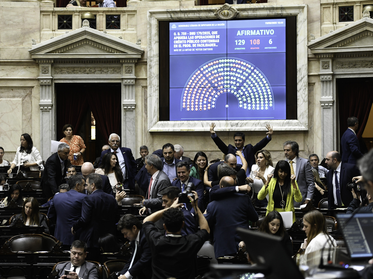 La Cámara de Diputados aprobó hoy, con el voto del oficialismo y los bloques dialoguistas, el DNU que autoriza al país a sellar un acuerdo con el FMI para reforzar reservas con el Banco Central. El dictamen que plasma el DNU 197/2025 se aprobó por 129 contra 108 votos y 6 abstenciones.