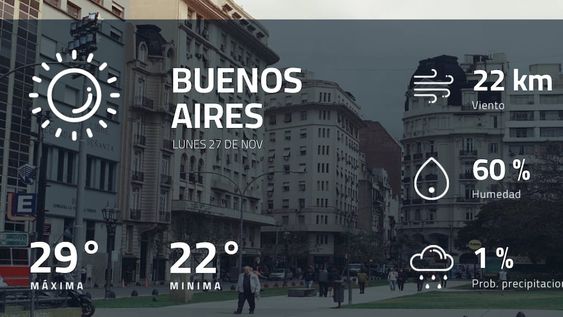 Pronóstico regional: así estará el tiempo en Buenos Aires