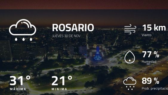 Pronóstico regional: así estará el tiempo en Rosario