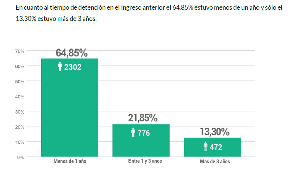 Datos de la Memoria Anual 2024 del Servicio Penitenciario Provincial.&nbsp;