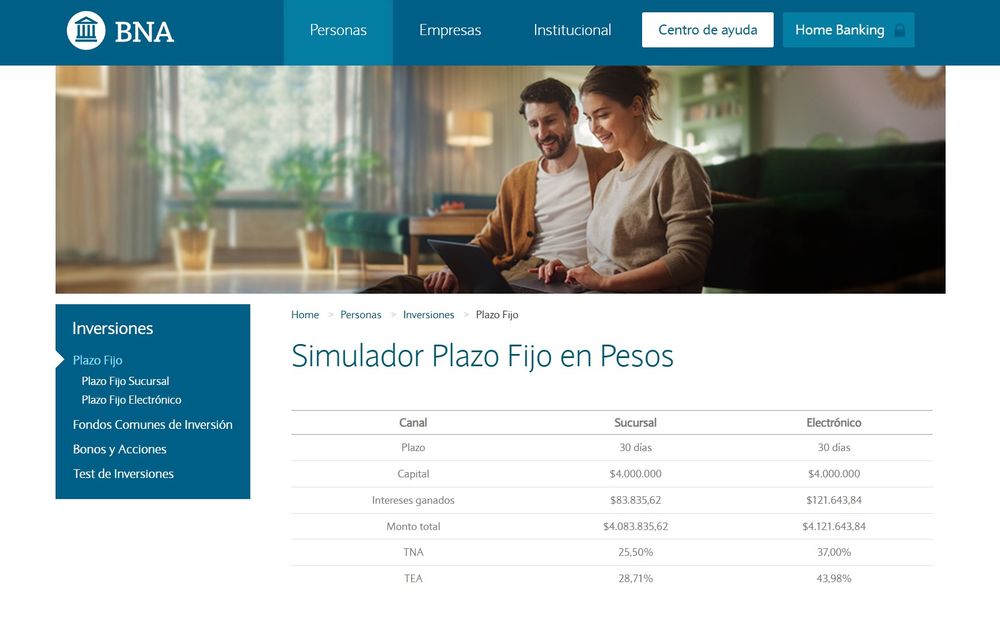 Un plazo fijo electrónico de $4 millones puede dejar más de $120.000 en un mes.