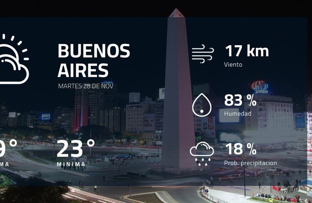 Pronóstico regional: ¿cómo estará el tiempo en Buenos Aires?