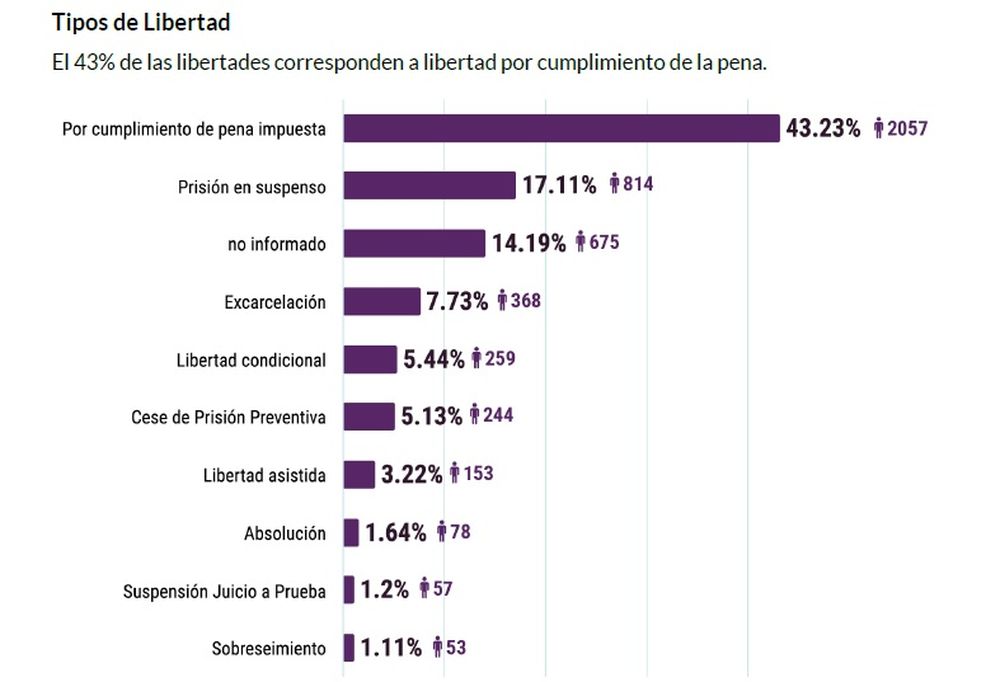 Datos de la Memoria Anual 2024 del Servicio Penitenciario Provincial.&nbsp;