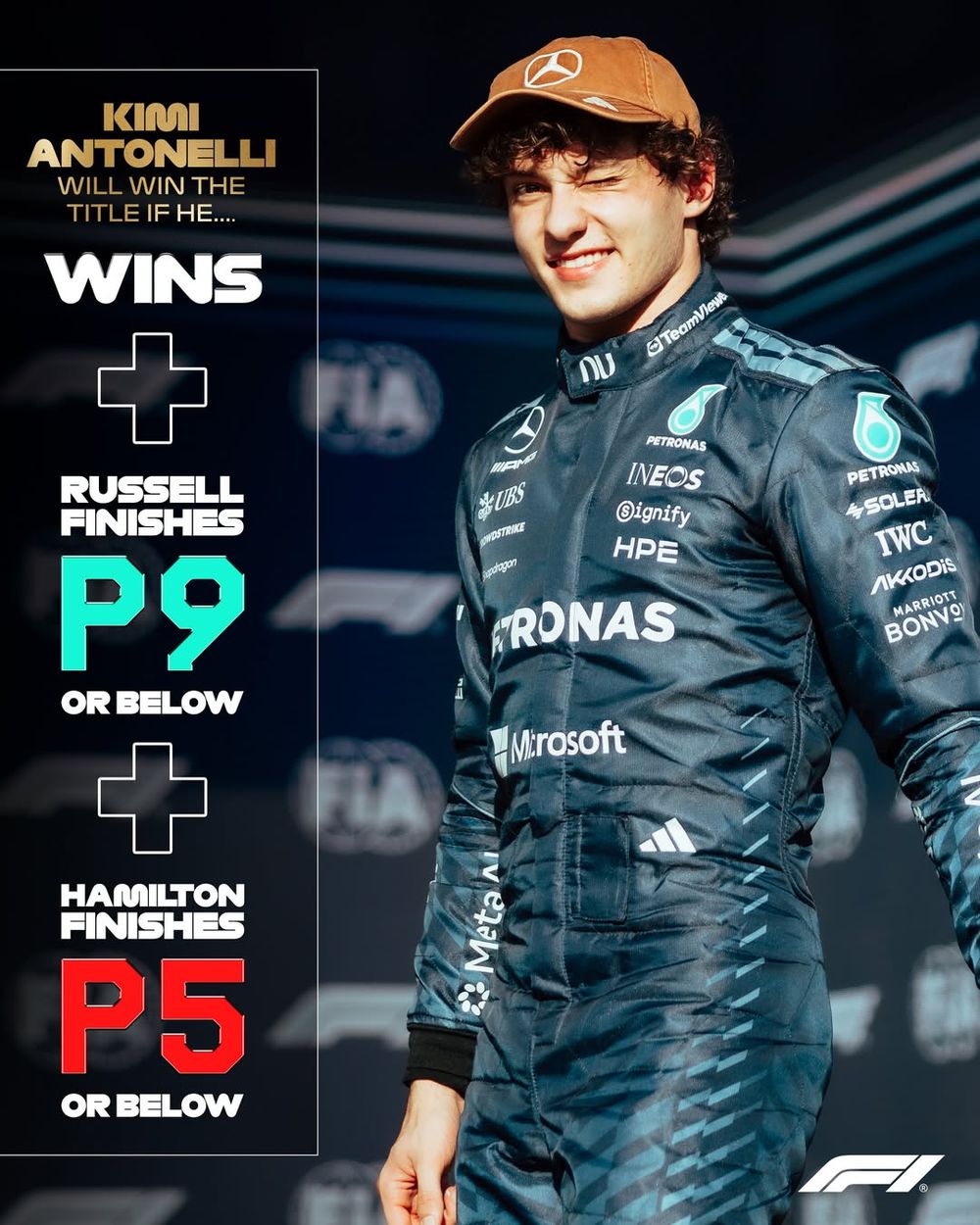 Qué necesita Kimi Antonelli en el GP de Estados Unidos para ser el campeón más joven de la Fórmula 1