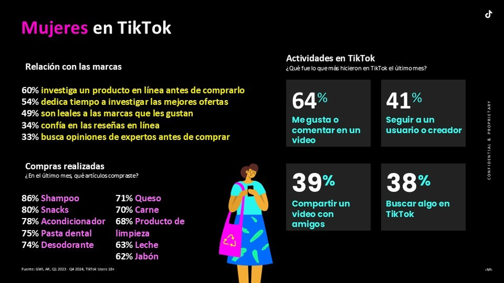 TikTok es una de las redes sociales más utilizadas por las mujeres argentinas