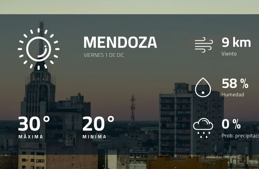 Pronóstico regional: así estará el tiempo en Mendoza