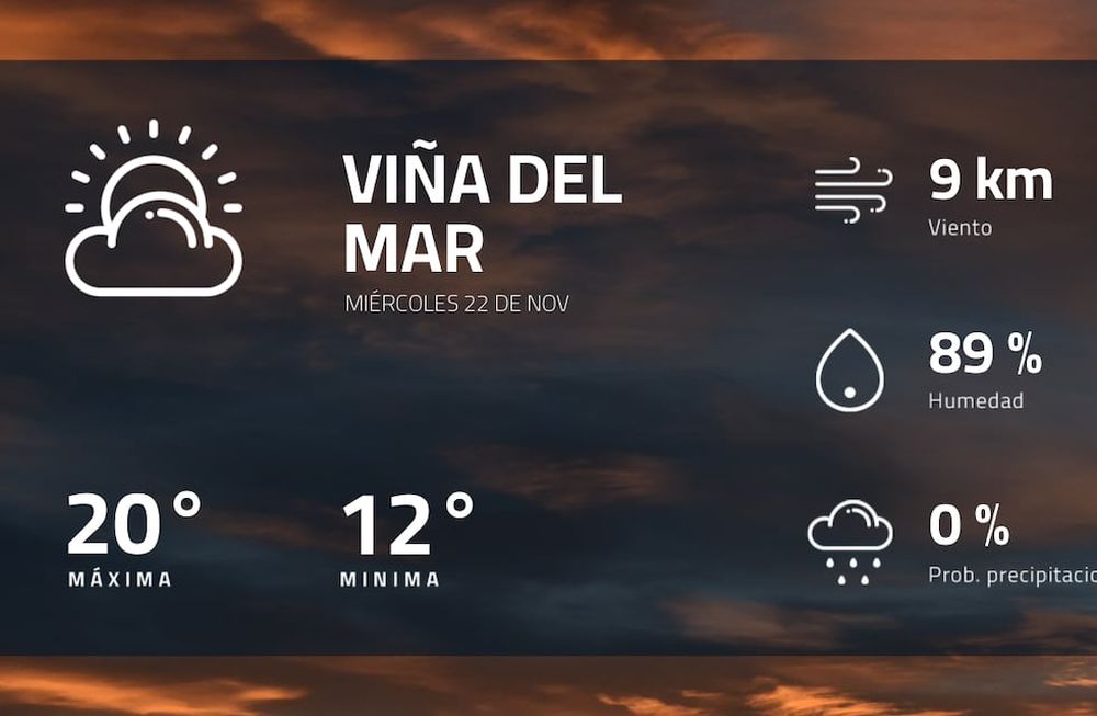 Pronóstico regional: ¿cómo estará el tiempo en Viña del Mar?