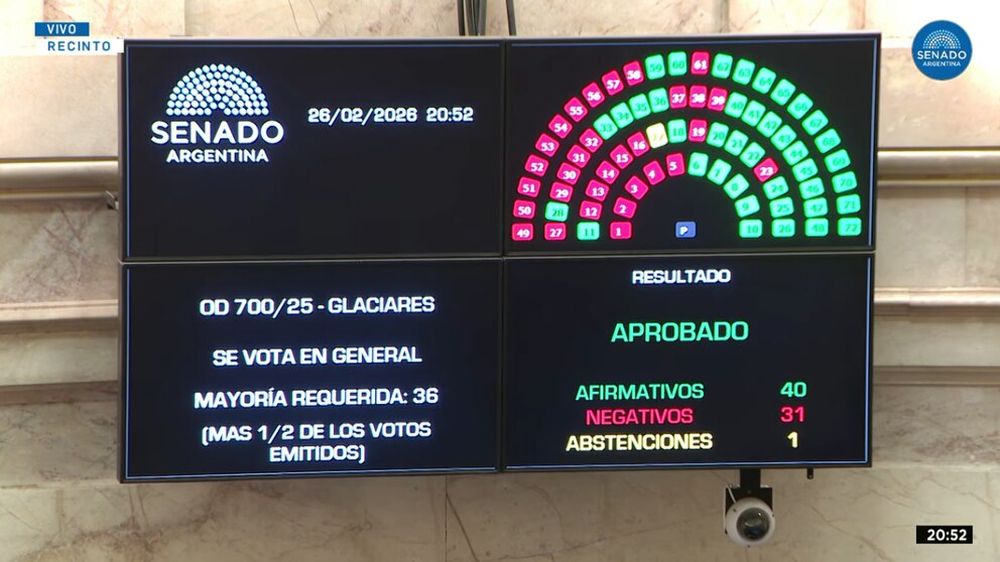 El Senado aprobó la reforma de la Ley de Glaciares para impulsar la inversión minera