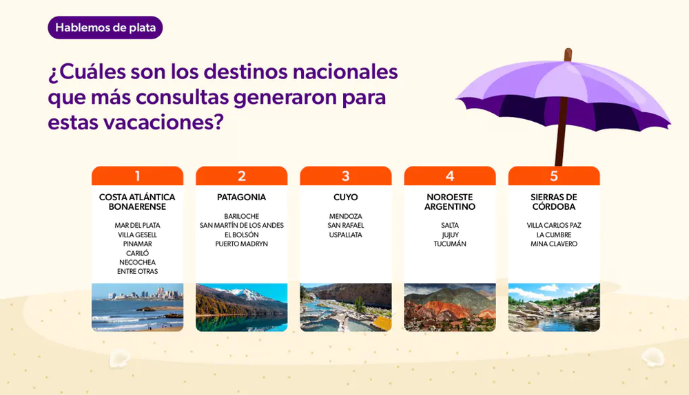 Mendoza, el destino más barato para viajar